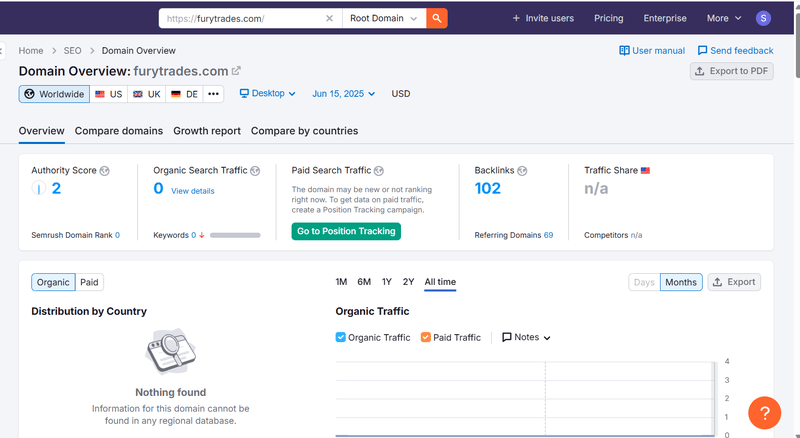 Результат запроса естественного поискового трафика Semrush