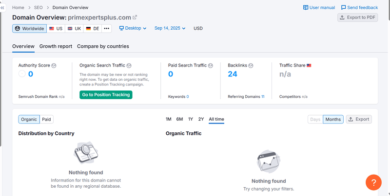 ผลการค้นหาการจราจรทางธรรมชาติของ Semrush