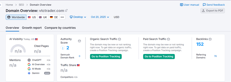 Semrush自然検索トラフィックデータクエリ結果
