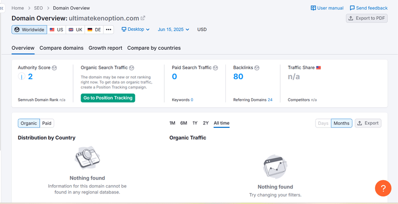 Kết quả tra cứu dữ liệu lưu lượng tìm kiếm tự nhiên từ Semrush