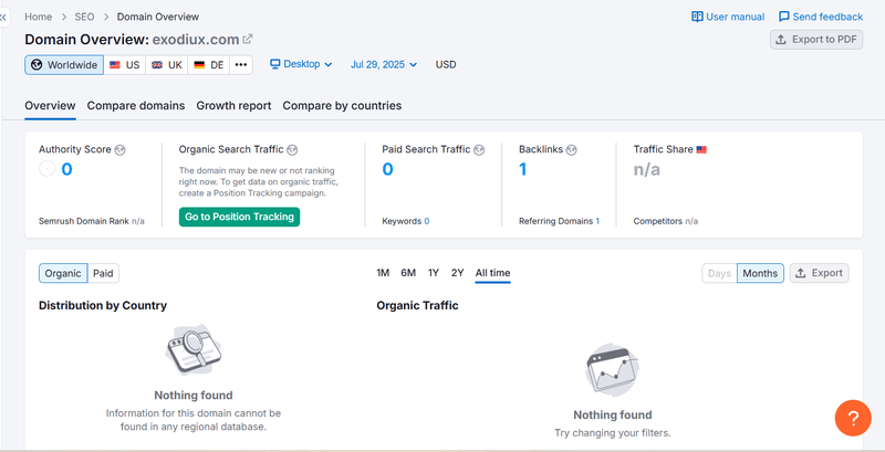 ผลการสอบถามข้อมูลการเข้าชม Semrush