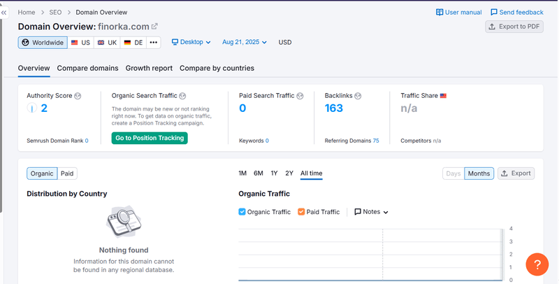 Semrush данные поискового трафика