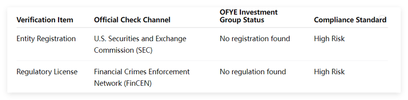 Dual Verification Form