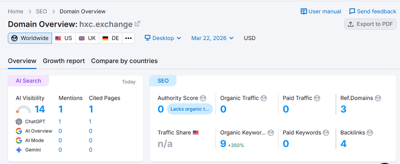 Semrush Lookup Results