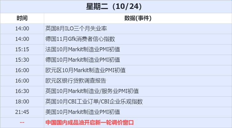 財經日曆