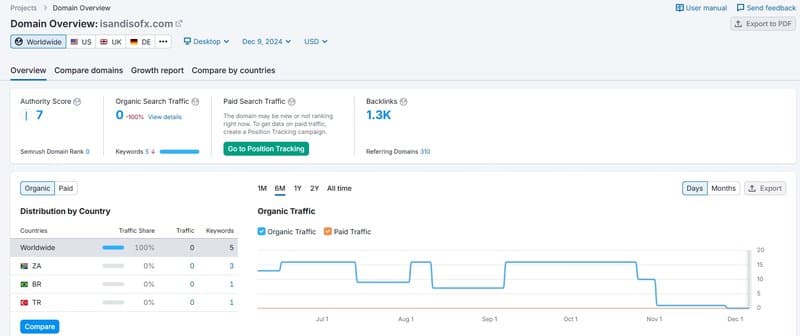 Website traffic
