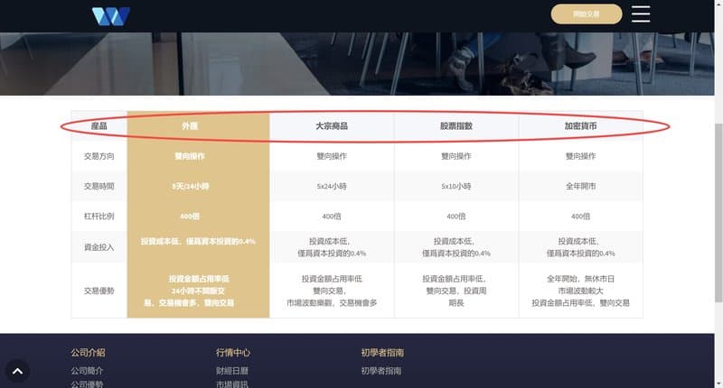 WXJTSS가 제공하는 금융 자산 거래