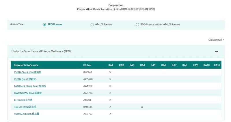 Sui Vice Board ไม่มีใครชื่อนี้ ทำให้เราสงสัยที่จะมีการปลอมแปลงการอ้างอิงของผู้บริหารกว่า CEO Koala Securities Wang Kaijun ที่อาจปลอม arise.