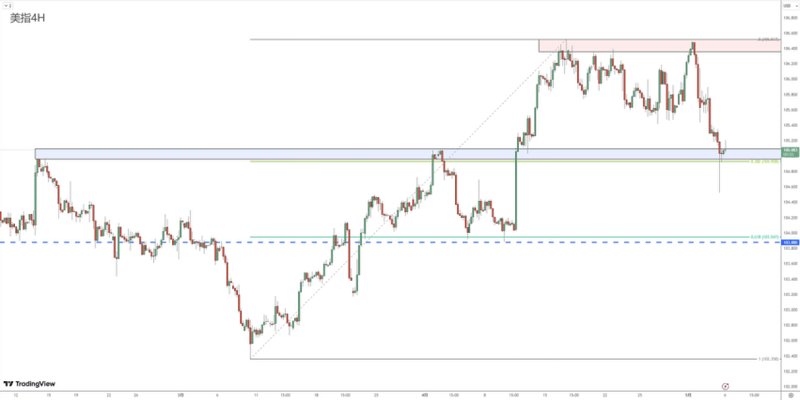 Forex Review 0506377