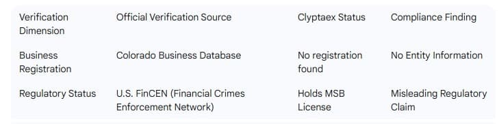 Таблица двусторонней проверки TraderKnows на соответствие регулирования и регистрацию