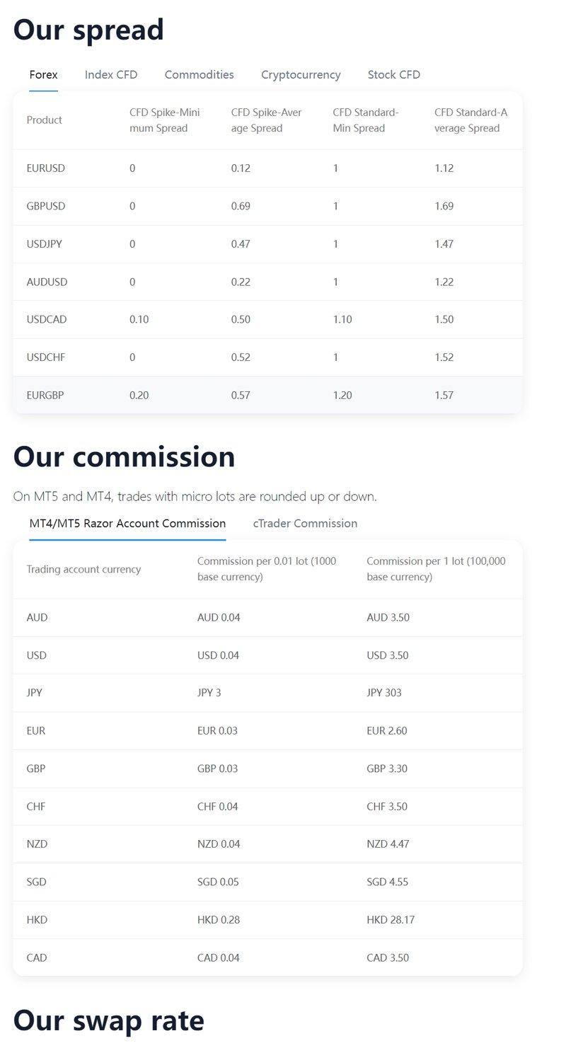 Chasoe's Spreads, Leverage, and Commissions