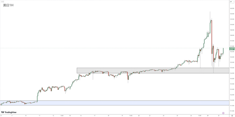 Market Review 0430926