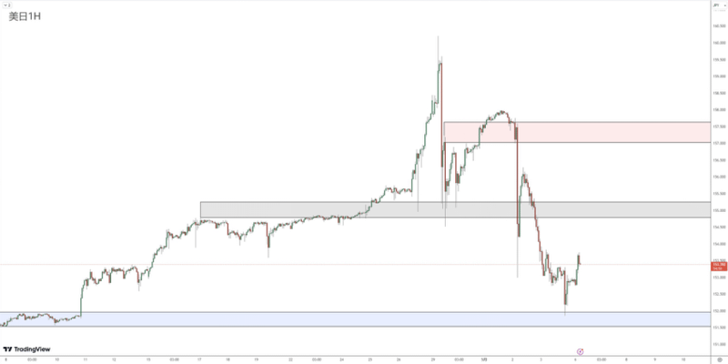 Forex Review 0506712