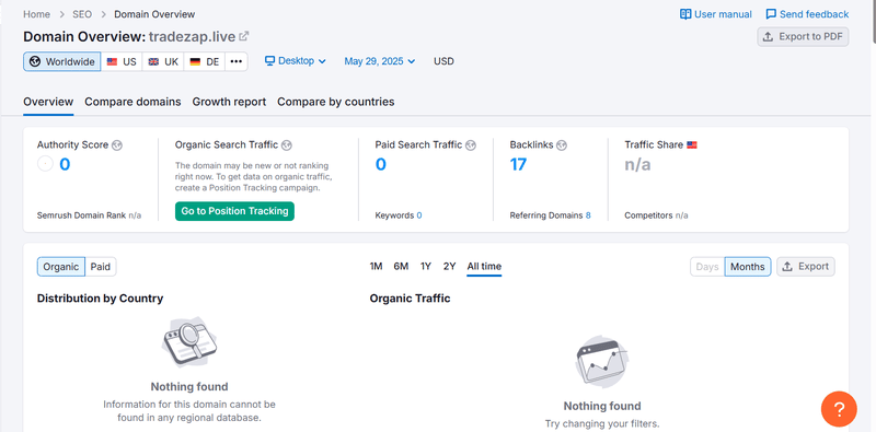 Semrush SEO Traffic Data Query Result