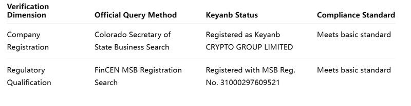 Dual Verification Form