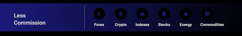 Ai Capital Trades' trading products