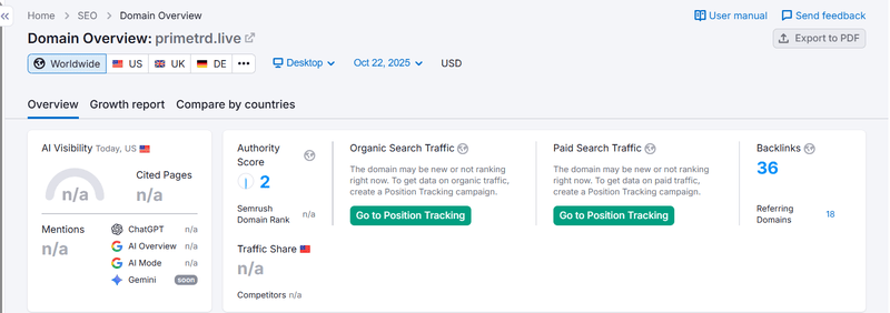 Semrush 자연 검색 트래픽 데이터 조회 결과