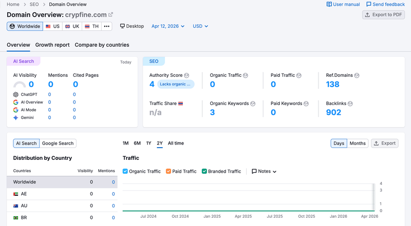 semrush