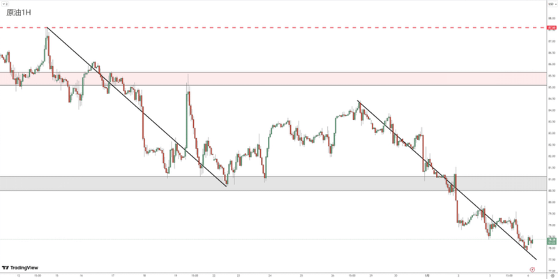 Forex Review 0506962