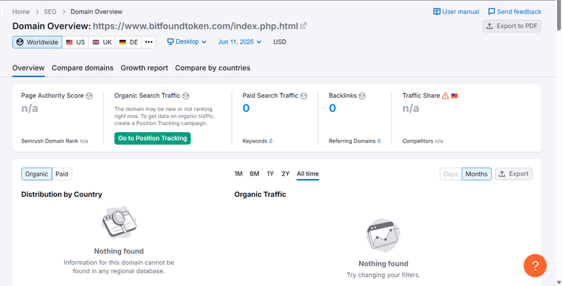 Semrush Organic Search Traffic Data Query Result