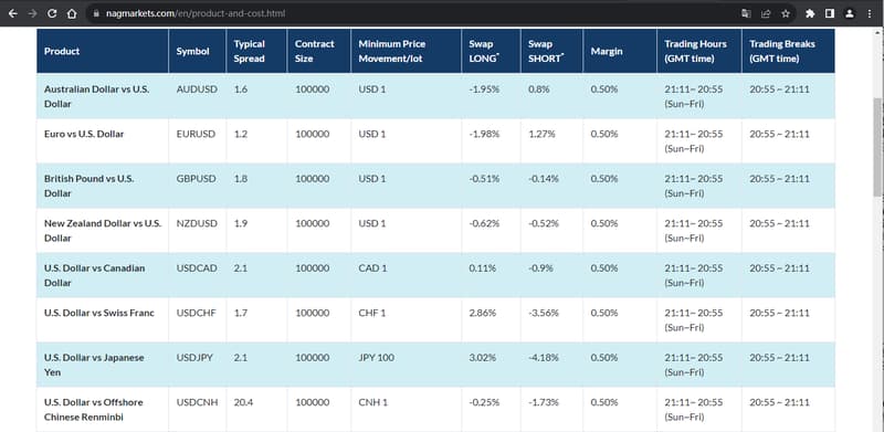 ข้อมูลผลิตภัณฑ์การซื้อขาย 2