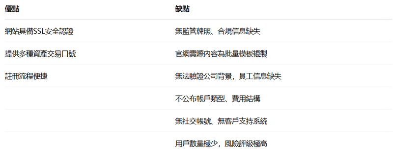 優缺點對比