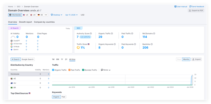 semrush