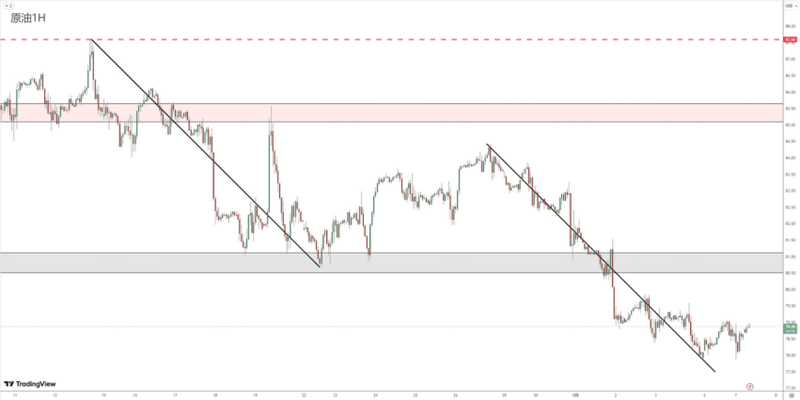 Foreign Exchange Review 05071006