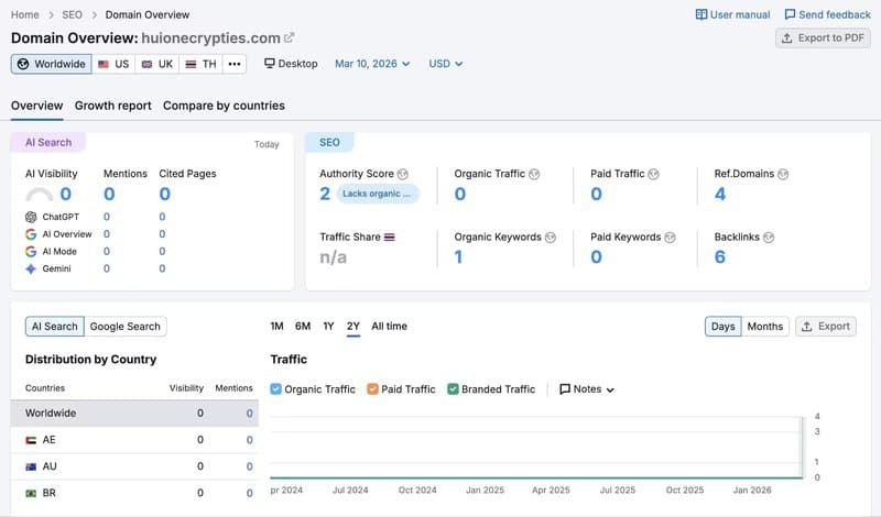 Website Traffic