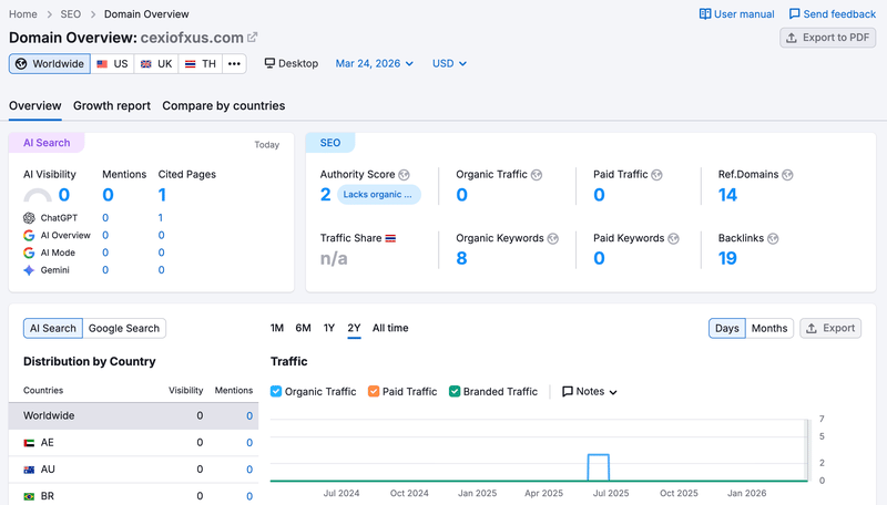 semrush