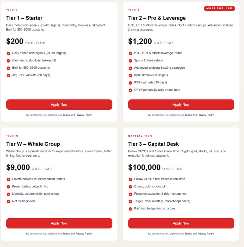 Membership Tiers