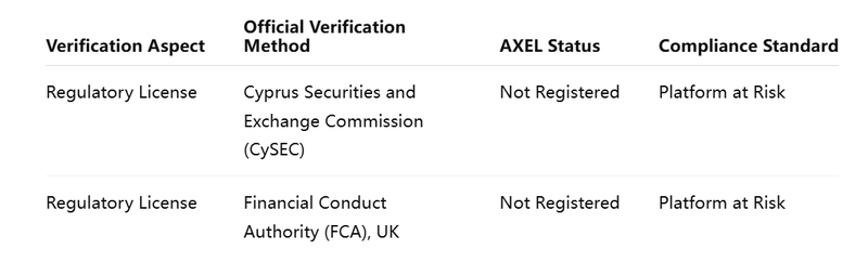 Double Verification Form