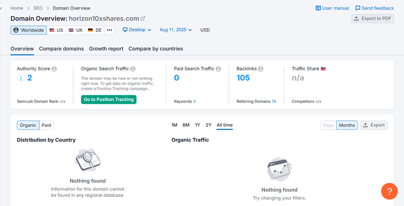 Результаты поиска органического трафика Semrush