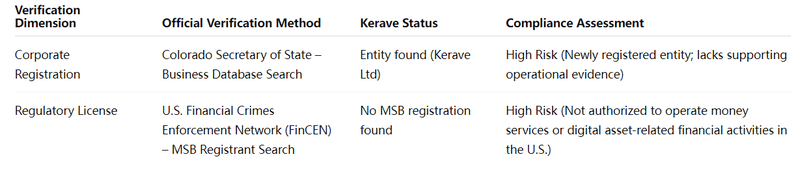 Dual Verification Table