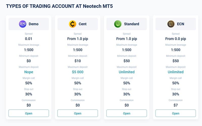 Account types