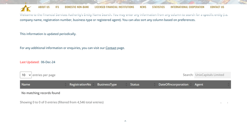 UnixCapitals SVGFSA