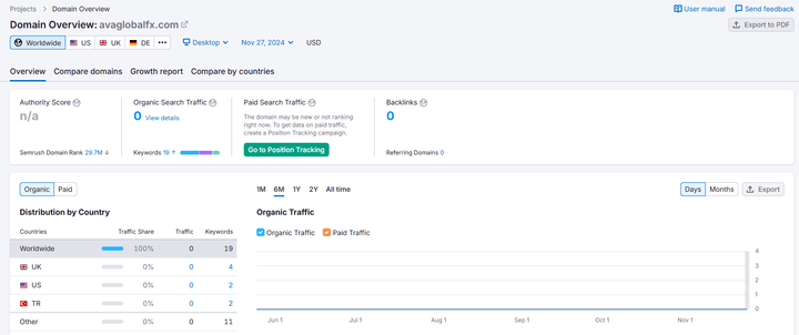 semrush