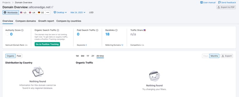 ข้อมูลการจราจรการค้นหาธรรมชาติของ Semrush