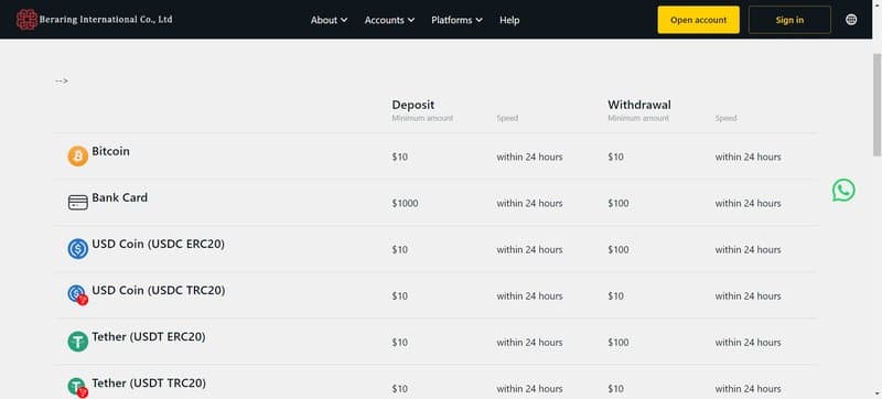 Beraring International Co., Ltd's deposit and withdrawal methods