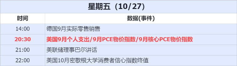 經濟日數據