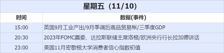 经济数据