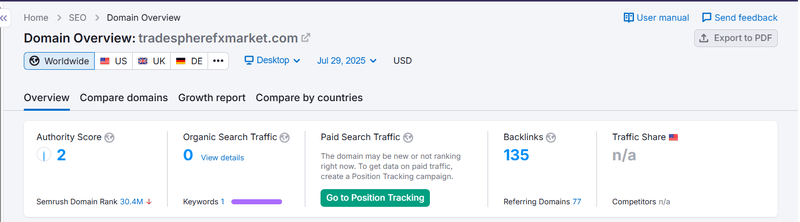 Semrush Organic Search Traffic Data Query Result