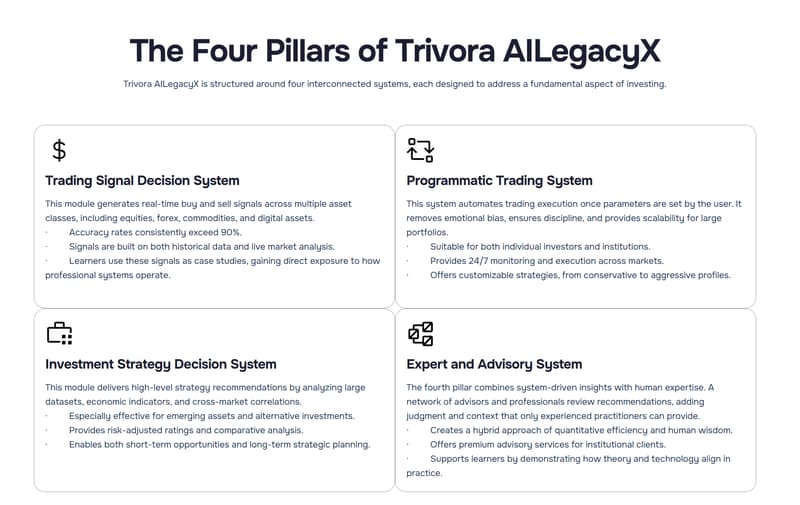 ระบบ Trivora AI และโครงสร้างผลิตภัณฑ์