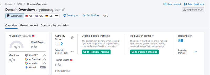 ผลการค้นหาปริมาณการค้นหาธรรมชาติของ Semrush