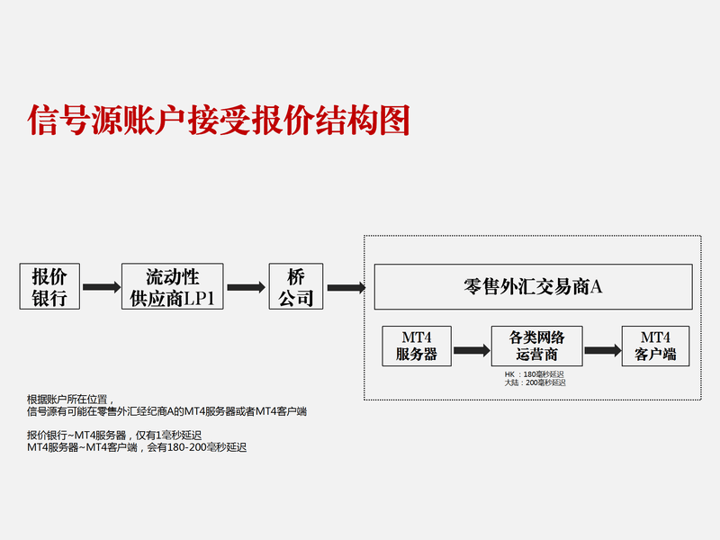 Signal Source Account Quote Acceptance Diagram_02.png