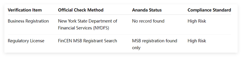 dual verification form