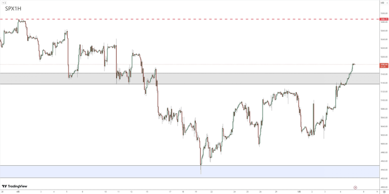 Foreign Exchange Review 05071169