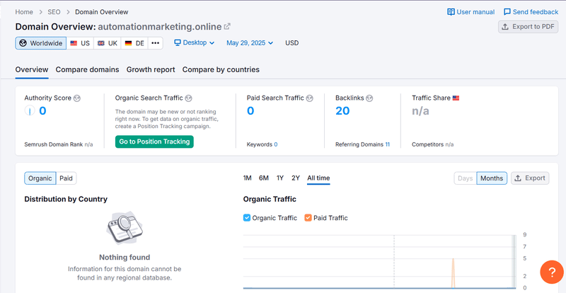 Semrush 자연 검색 트래픽 데이터 조회 결과