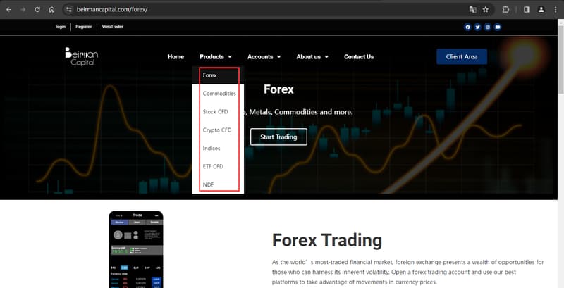Информация о торговых продуктах на сайте