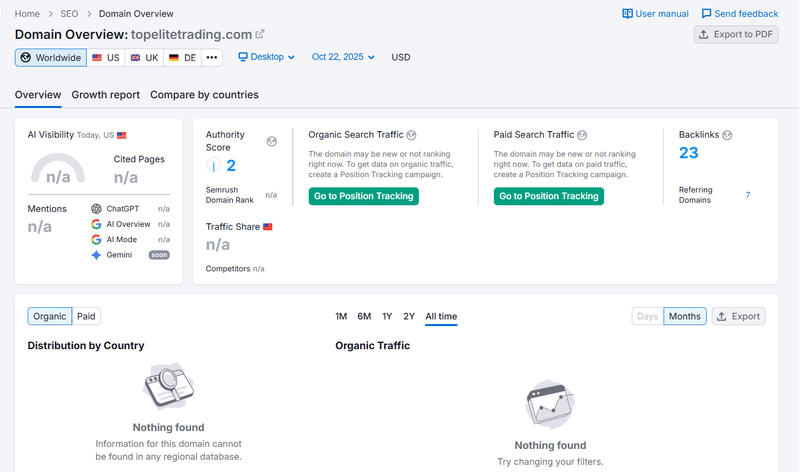 Semrush 자연 검색 트래픽 데이터 조회 결과